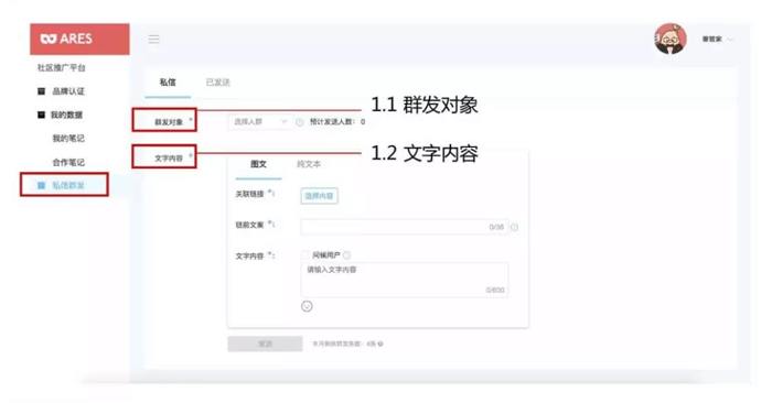 5種有效的小紅書付費推廣方法