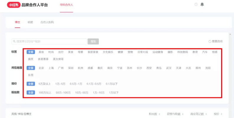 5種有效的小紅書付費推廣方法