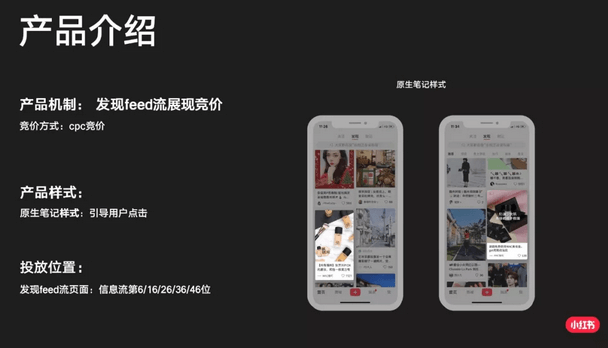 5種有效的小紅書付費推廣方法