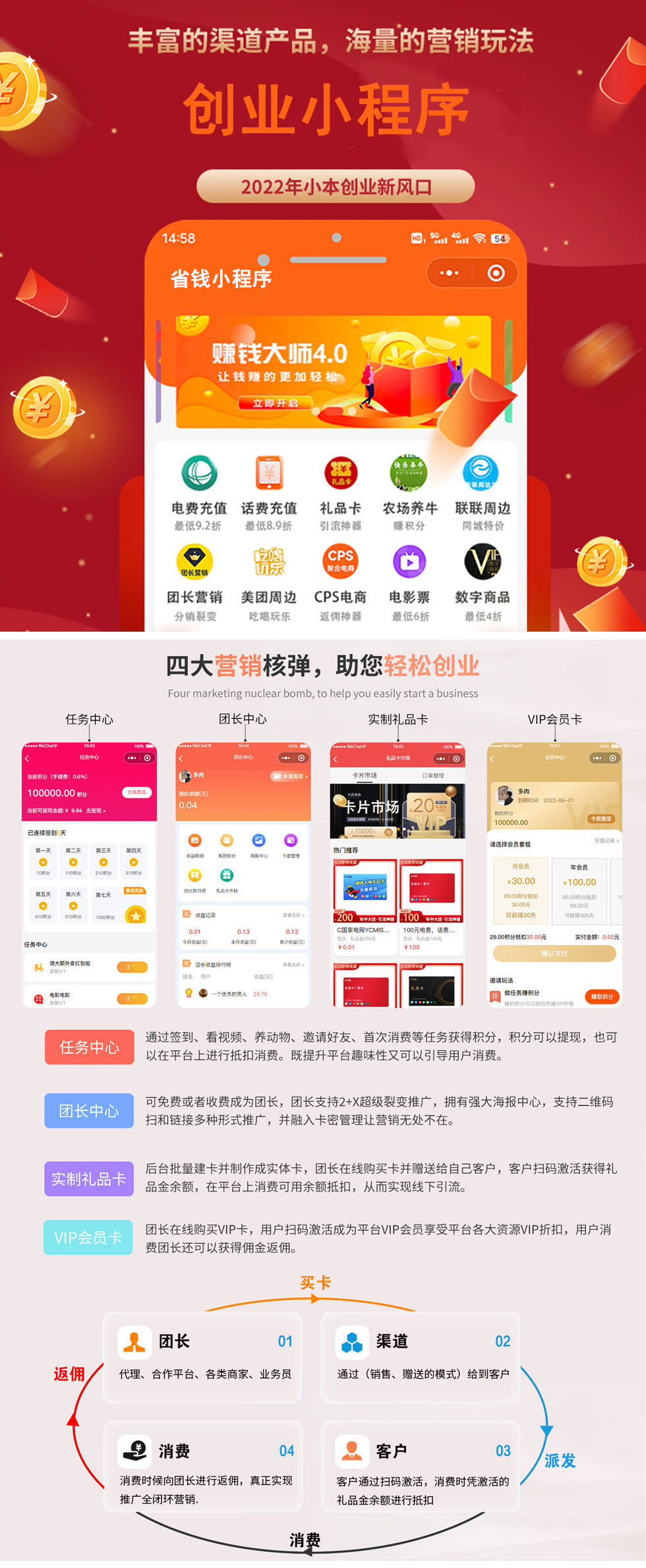 通過簽到、看視頻、養動物、邀請好友、首次消費等任務獲得積分，積分可以提現，也可 以在平臺上進行抵扣消費。既提升平臺趣味性又可以引導用戶消費。 可免費或者收費成為團長，團長支持2+X超級裂變推廣，擁有強大海報中心，支持二維碼 掃和鏈接多種形式推廣，并融入卡密管理讓營銷無處不在。