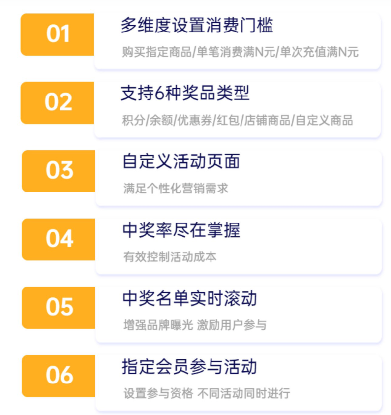 多維度設置消費門檻購買指定商品/單筆消費滿N元/單次充值滿N元