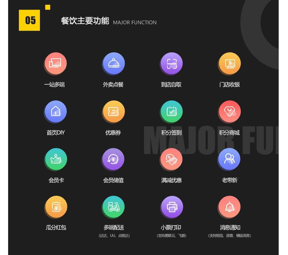 昆明微信外賣系統開發，昆明網站開發 www.5656114suda.com